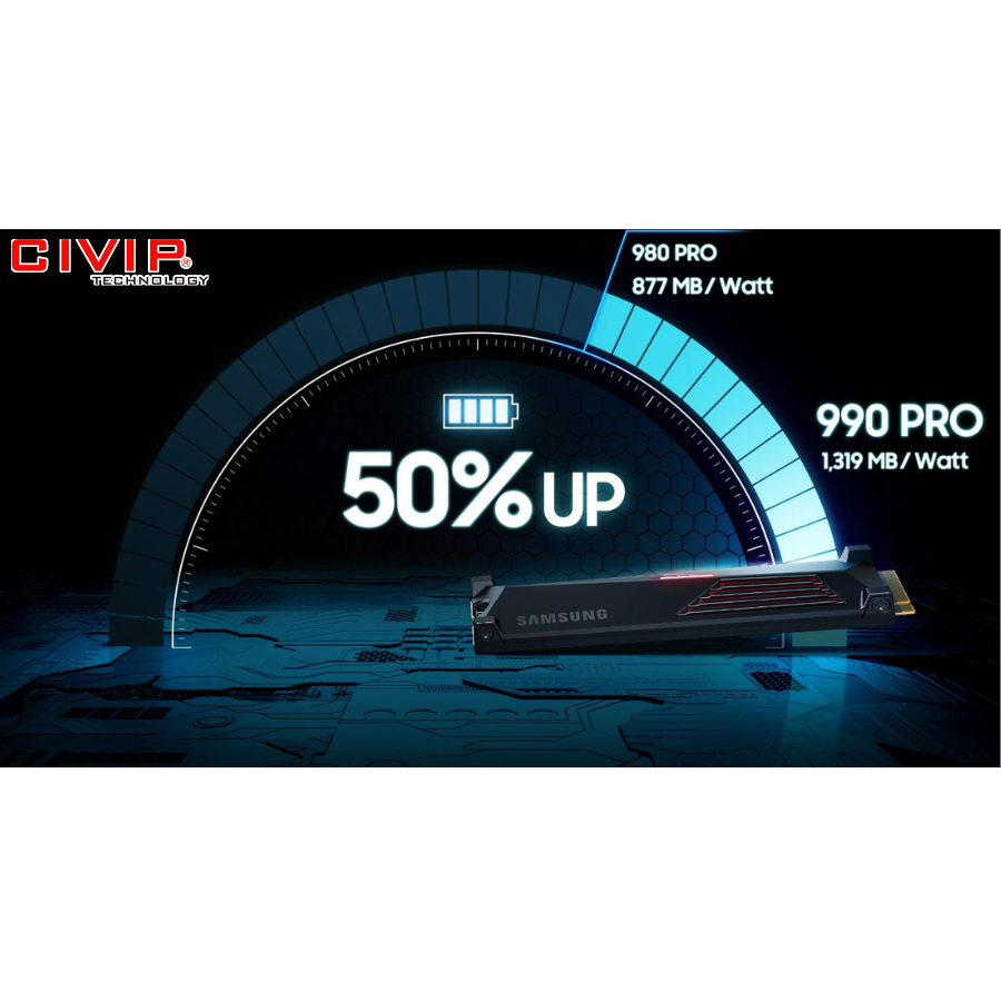 Ổ cứng SSD Samsung 990 PRO 1TB M.2 NVMe PCIe (MZ-V9P1T0CW)