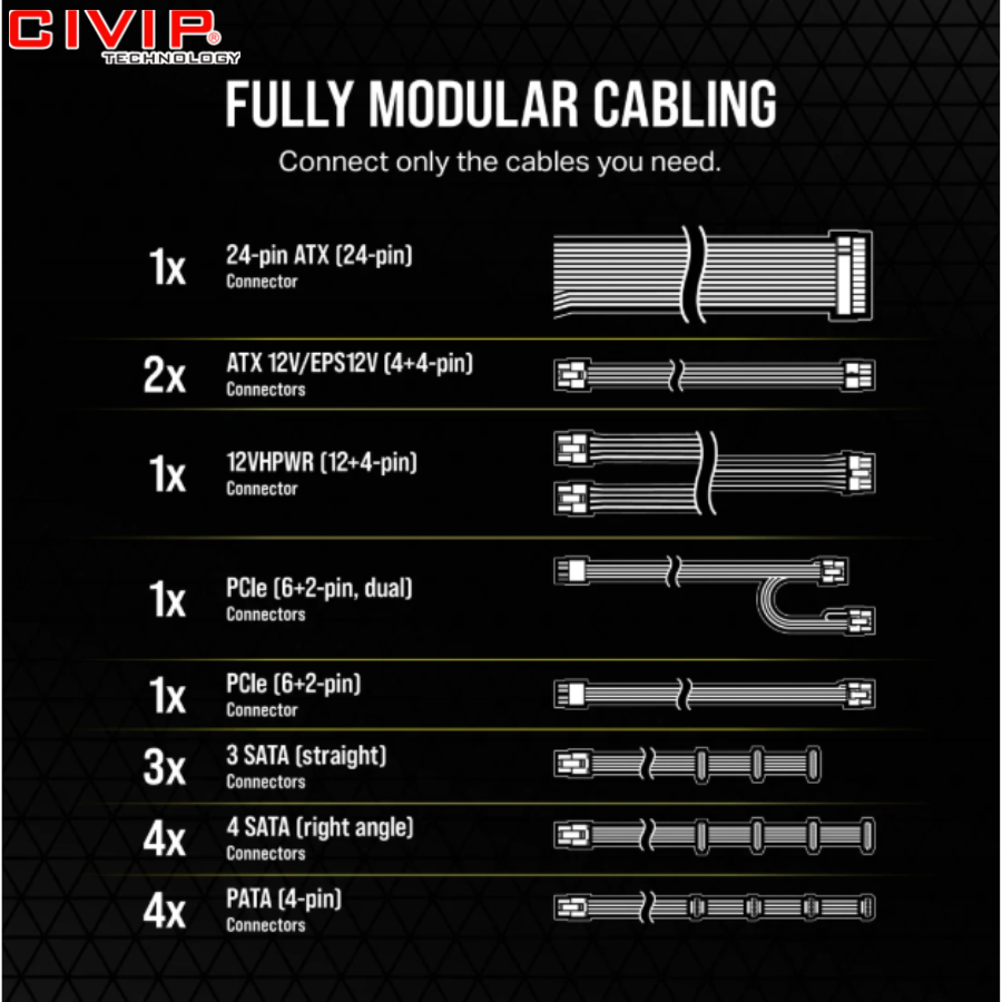 Nguồn máy tính Corsair RM750e ATX 3.1 Cybenetics Gold - Full Modul (CP-9020295-NA)
