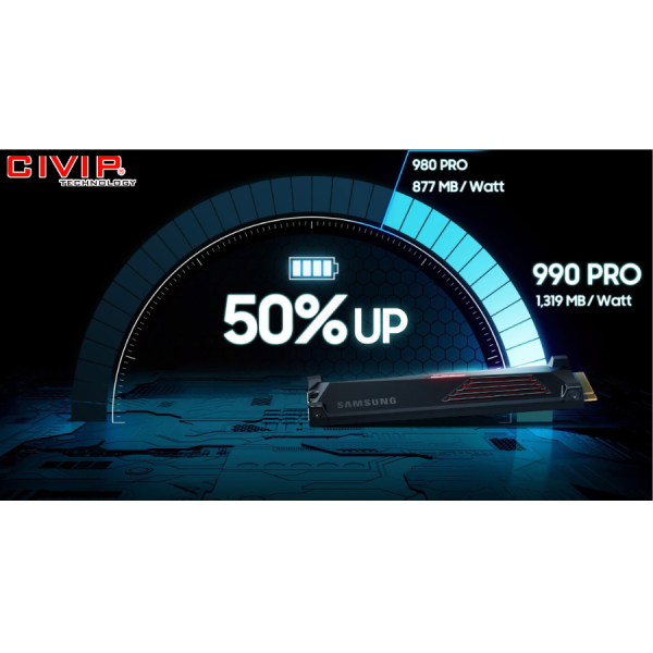 Ổ cứng SSD Samsung 990 PRO 1TB M.2 NVMe PCIe (MZ-V9P1T0CW)