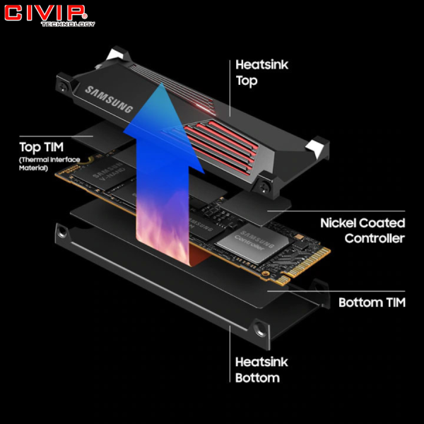 Ổ cứng SSD Samsung 990 PRO 1TB M.2 NVMe PCIe (MZ-V9P1T0CW)