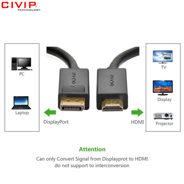 Cáp chuyển Displayport 1.2 to HDMI Ugreen 10202 dài 2M (DP101) 4Kx2K