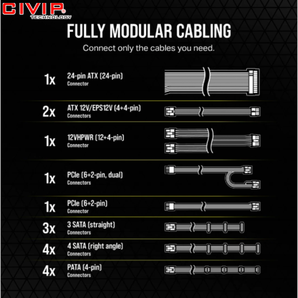 Nguồn máy tính Corsair RM750e ATX 3.1 Cybenetics Gold - Full Modul (CP-9020295-NA)