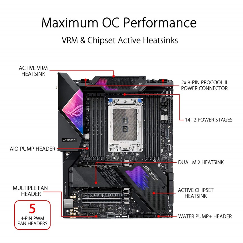 Mainboard ASUS ROG STRIX TRX40-E GAMING (AMD TRX40/Socket STRX4/E-ATX/8 khe RAM DDR4)