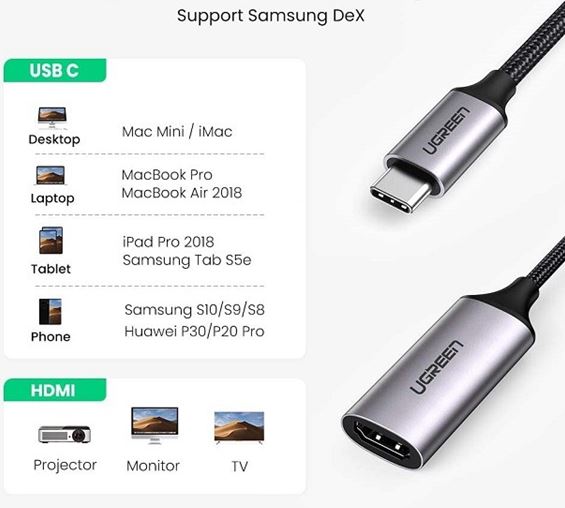 Cáp chuyển đổi USB type-C to HDMI Ugreen
