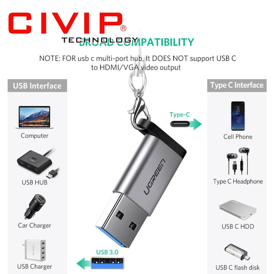 Đầu chuyển đổi USB 3.0 to USB type-C chính hãng Ugreen 50533 cao cấp