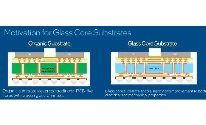 Intel đột phá trong công nghệ sản xuất chip với chất nền thủy tinh.