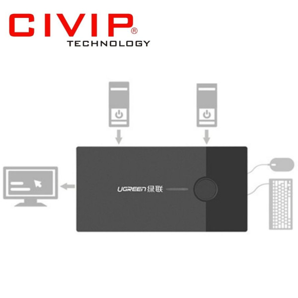 Bộ chuyển 2 CPU dùng 1 Màn hình VGA KVM Switch USB Ugreen 30357